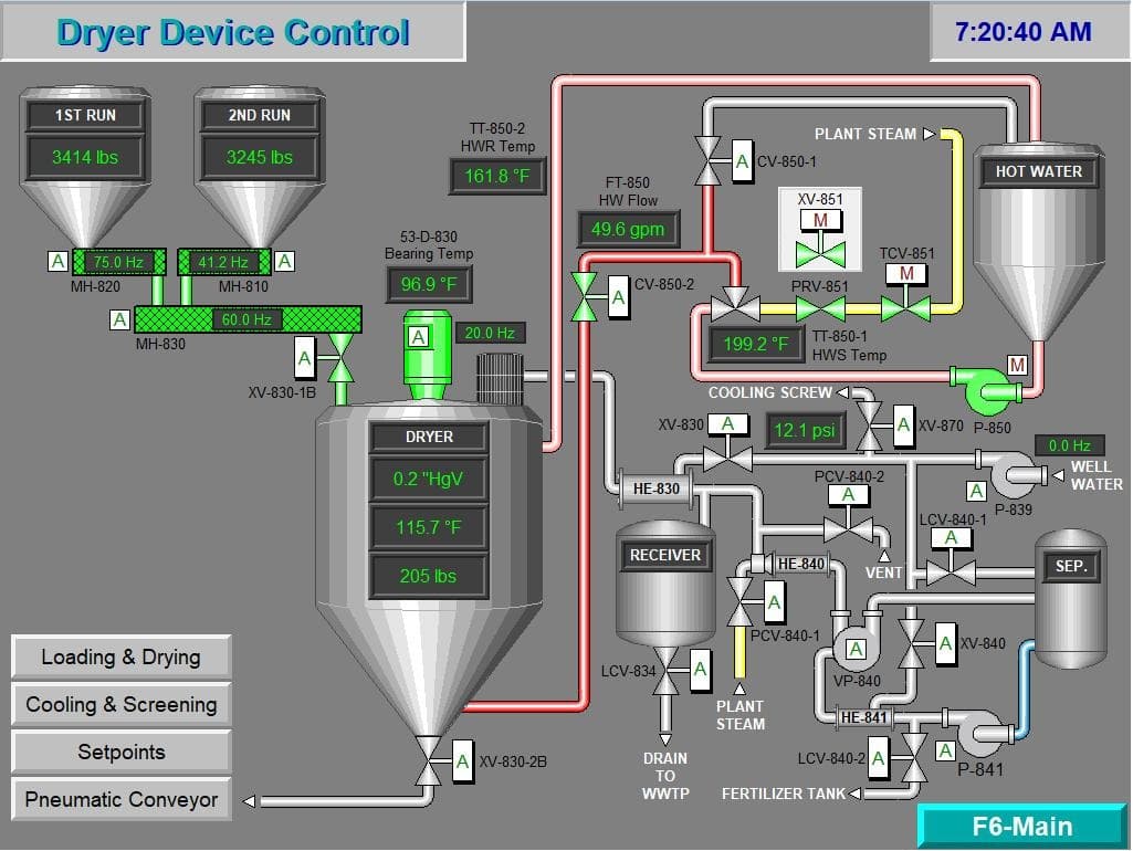 ROTATING ANFD SYSTEM